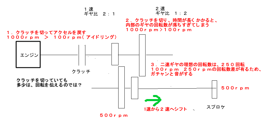 027 シフト練習7 なぜガシャンと言うのか 09 08 06